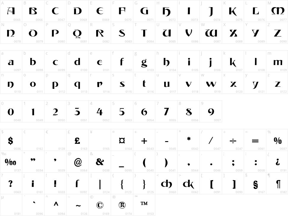 Tintoretto Character Map