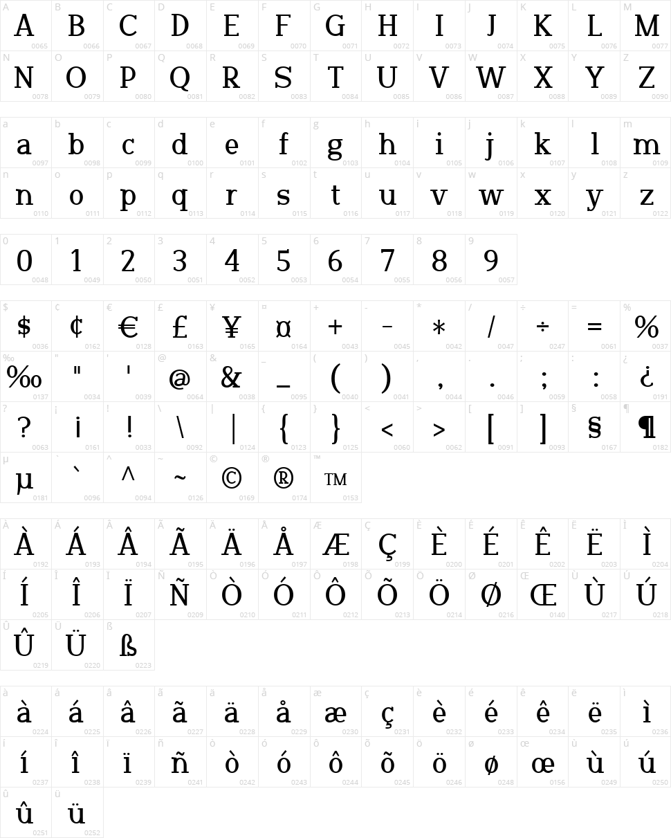 Tinuë Road Character Map