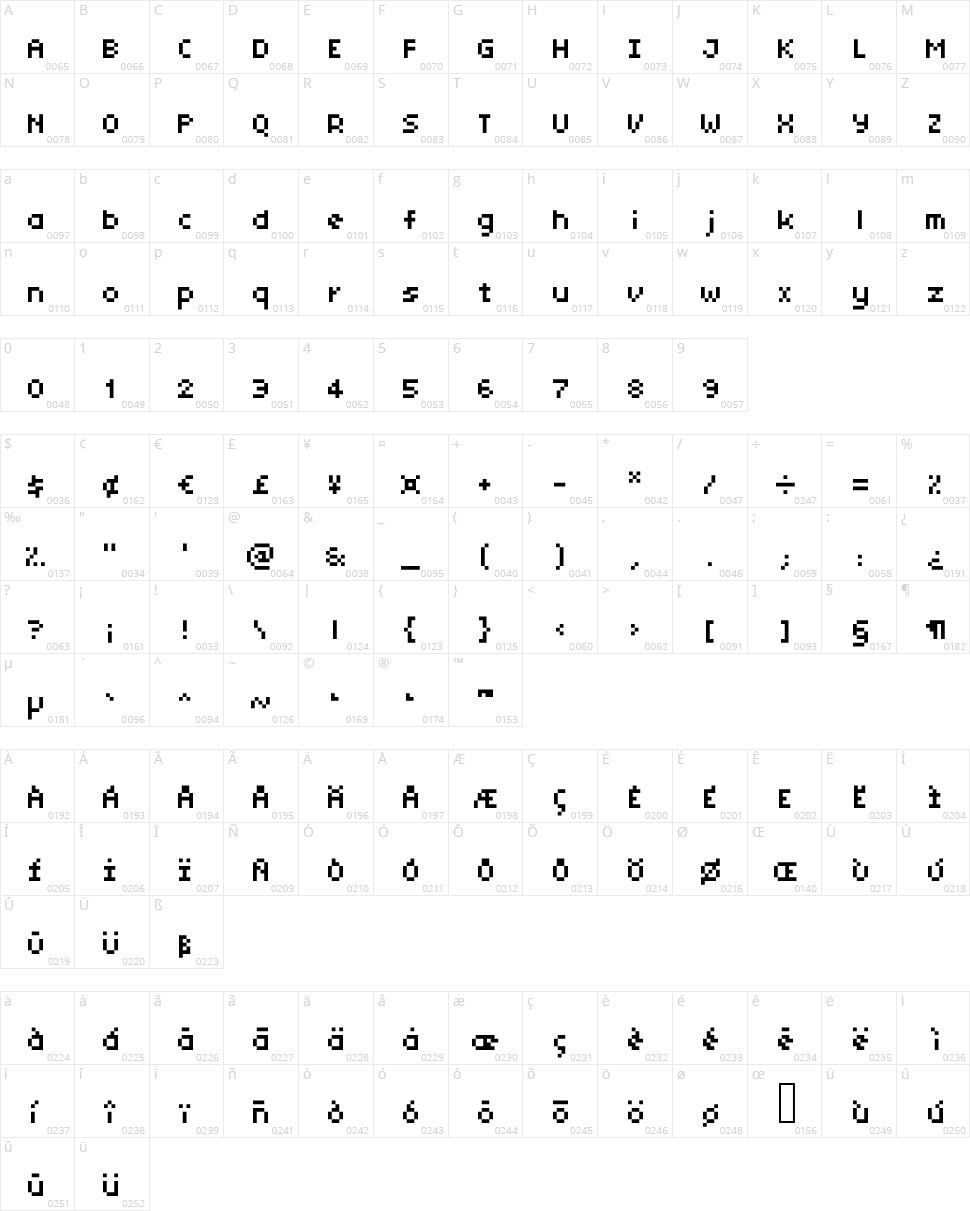 Tiny Unicode Character Map