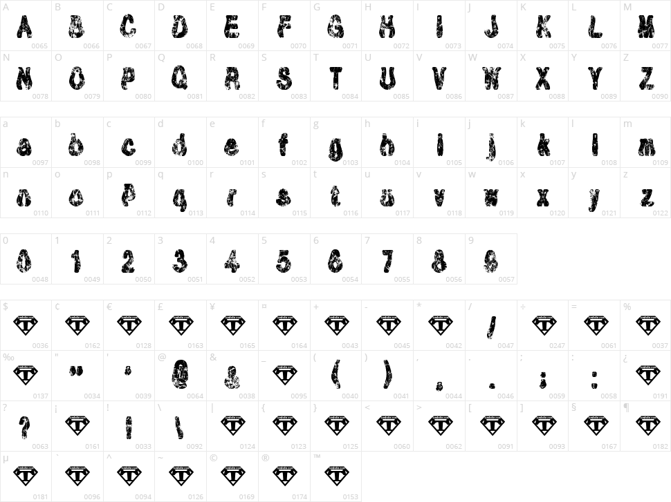 Tioem Black Distressed Character Map