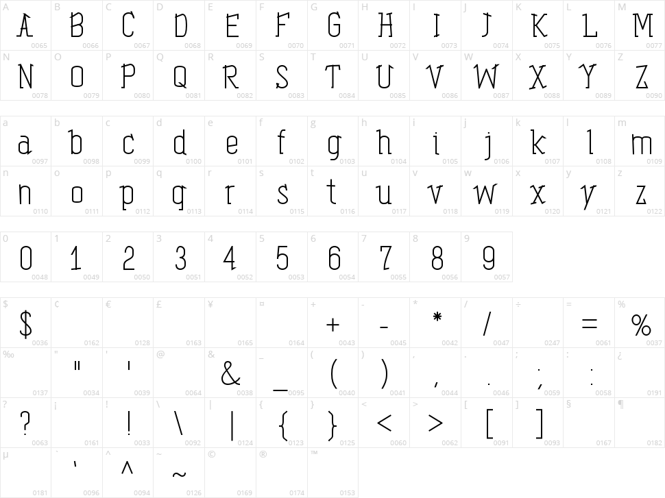 Tipals Character Map