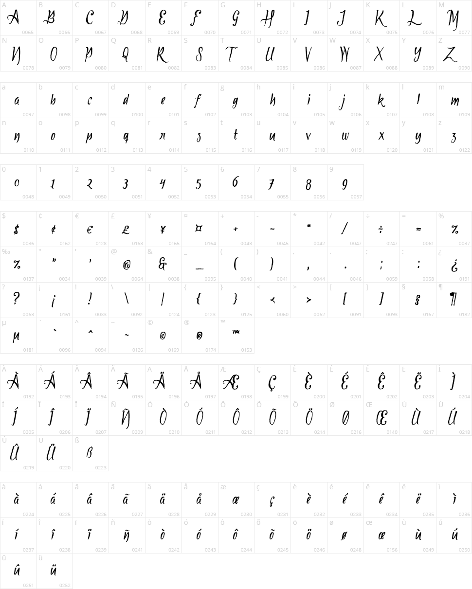Tipbrush Script Character Map