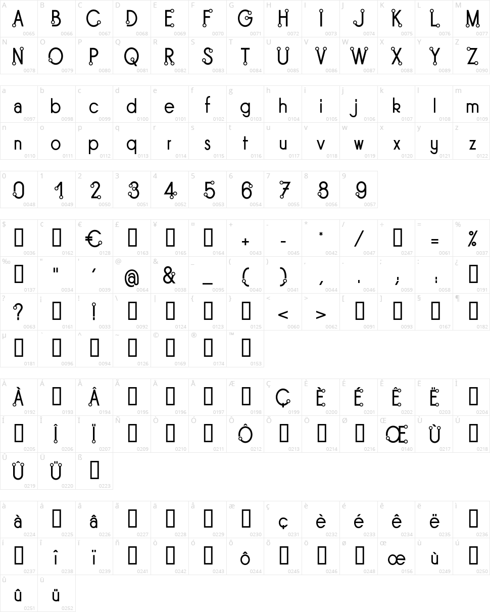Tipois Character Map