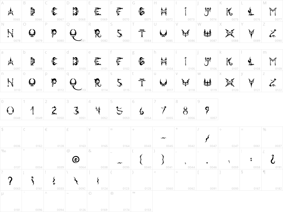 Tiranafont Character Map
