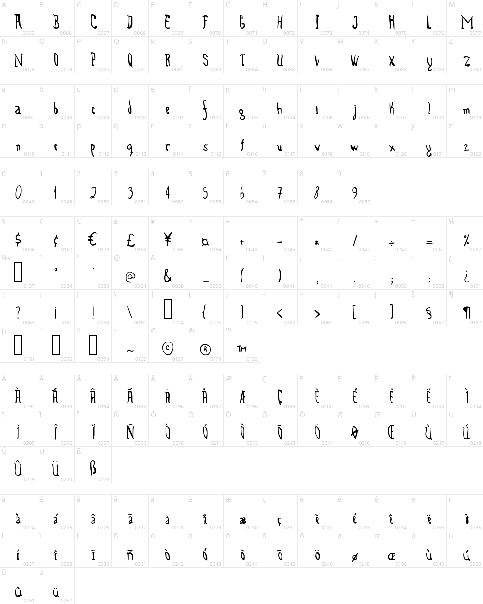 Tired Fingers Fail Character Map