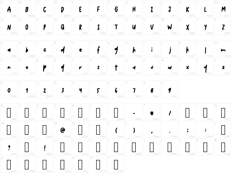 Tireomisu Character Map