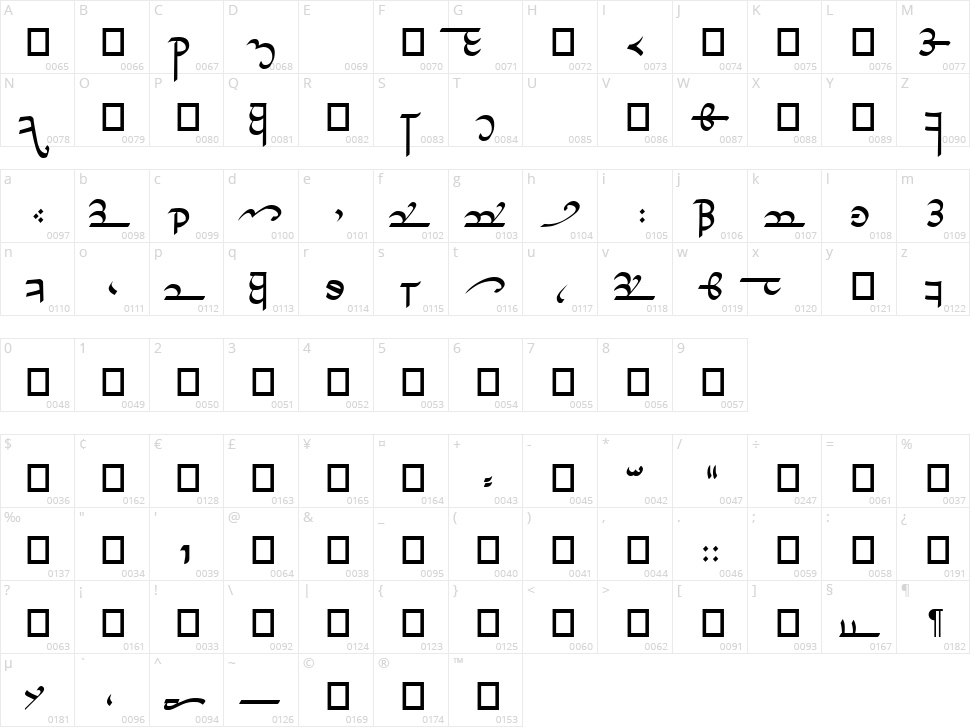 Tirion Sarati Character Map