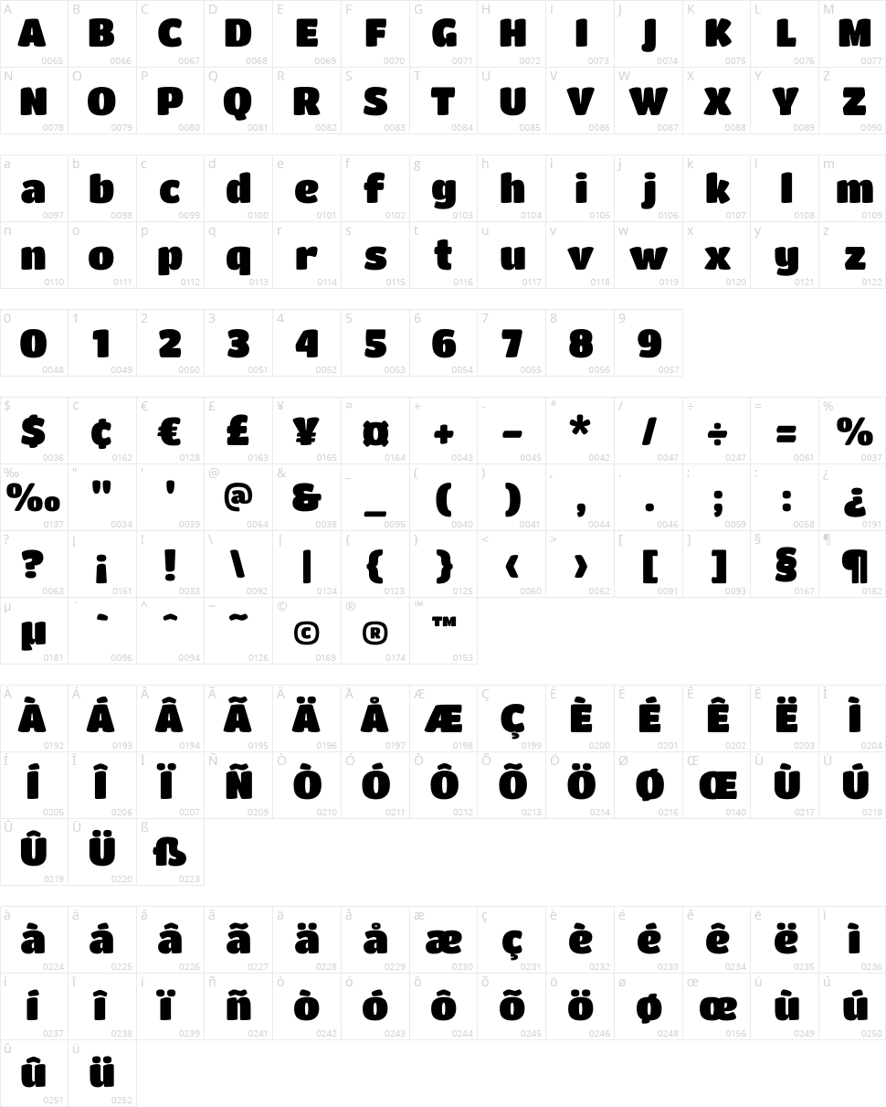 Titan One Character Map