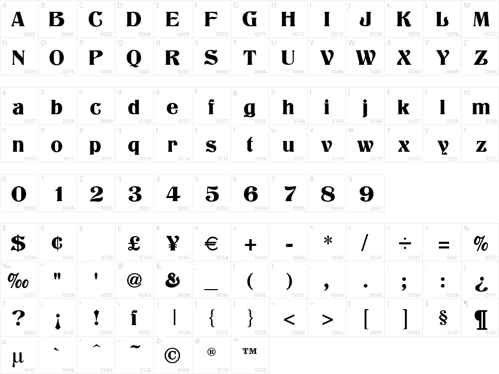 Titania Character Map