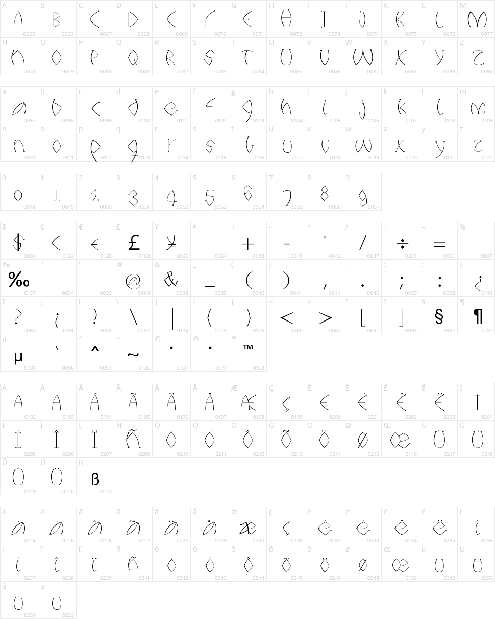 Titanium Character Map