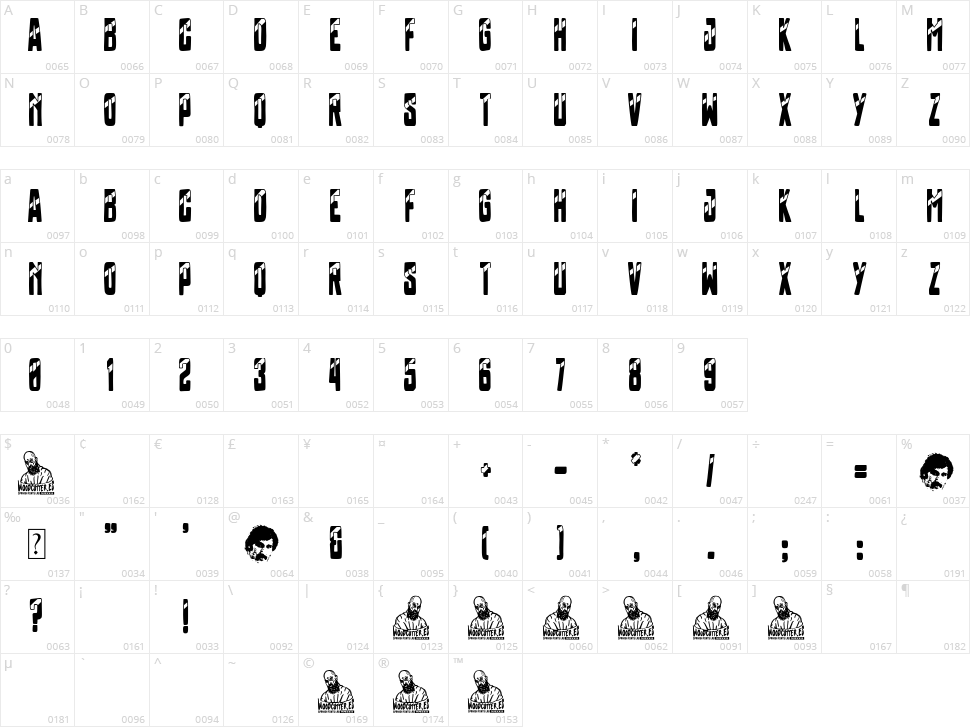 Tkachenko Character Map