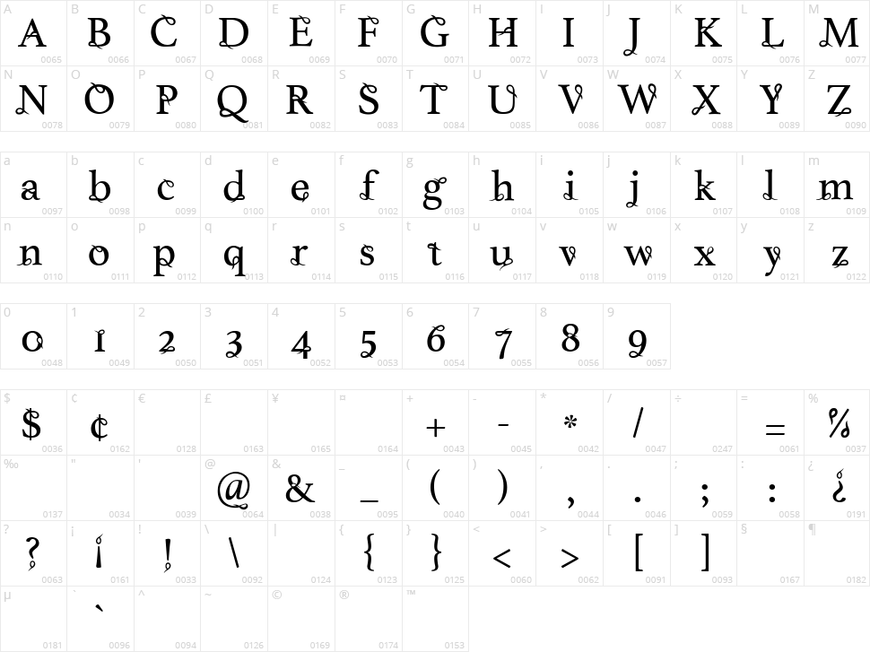 Tlakah Character Map