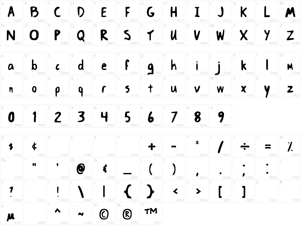 TMacLeod Character Map