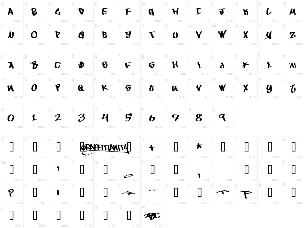 To Be Continued Character Map