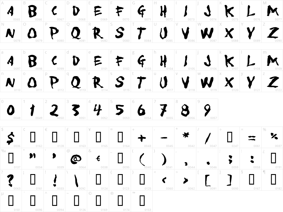 To Forgive Character Map