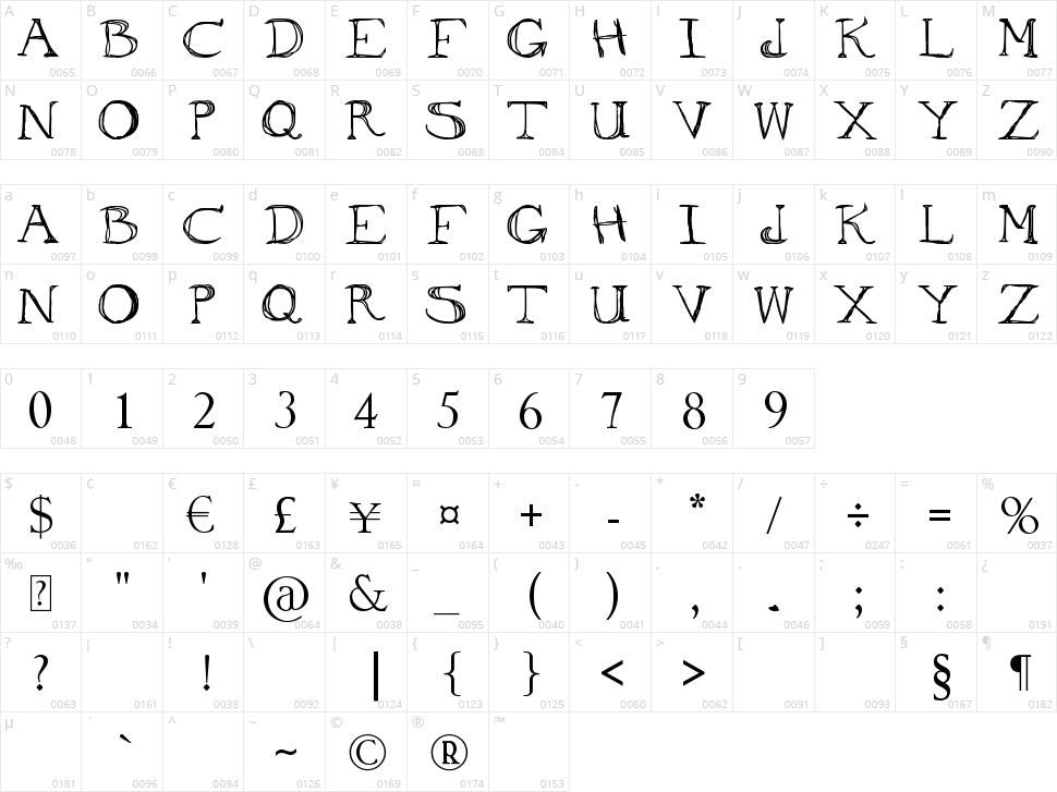 To Ogle Character Map