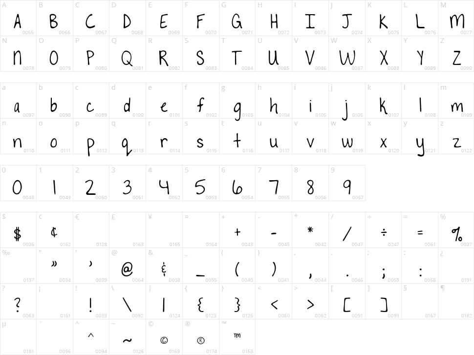 To The Point Character Map