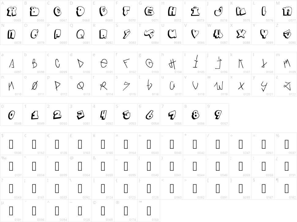 Toaztie Roaster Character Map