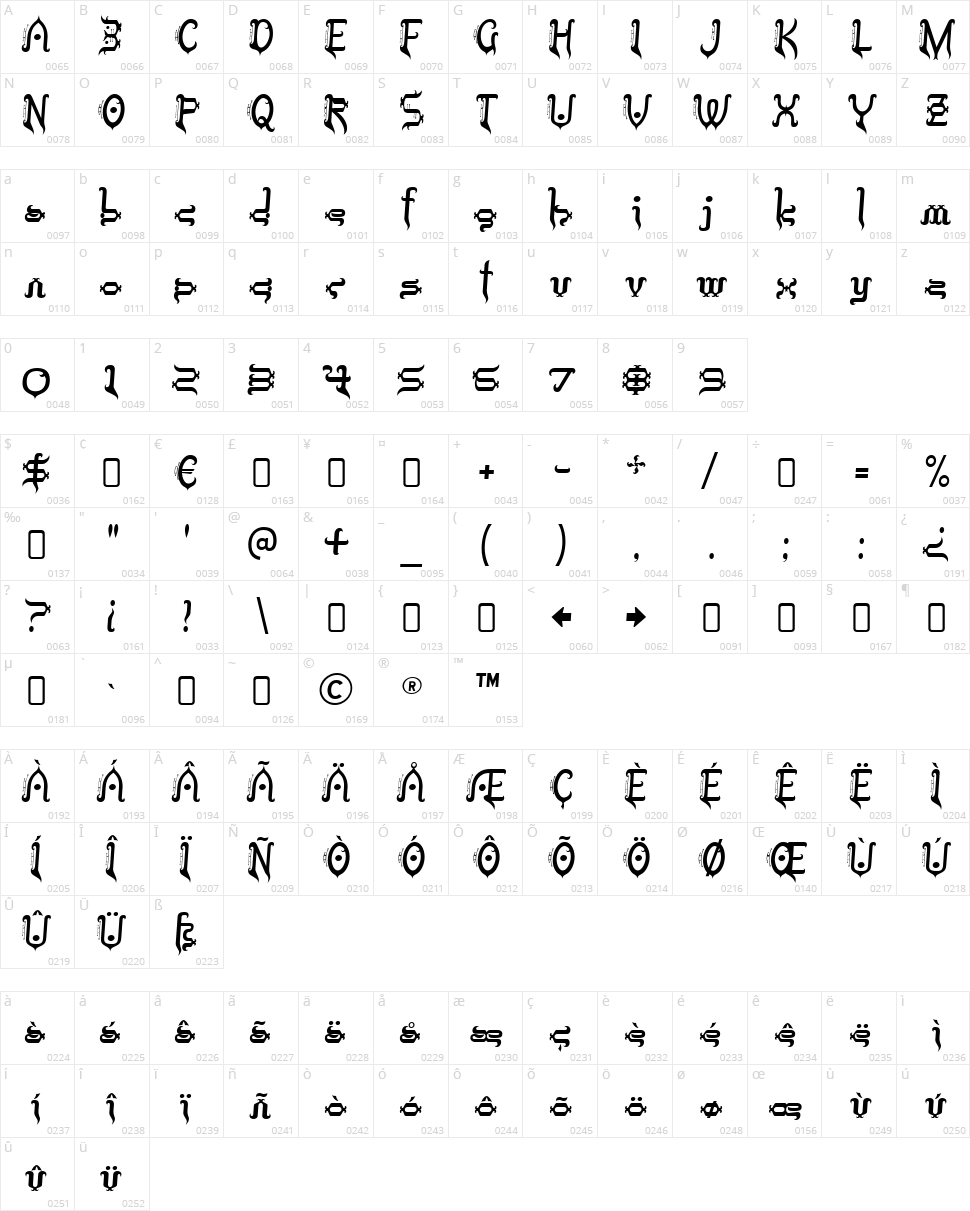 Tobin Tax Character Map