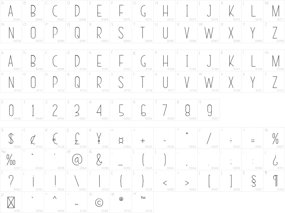 Today Easter Character Map