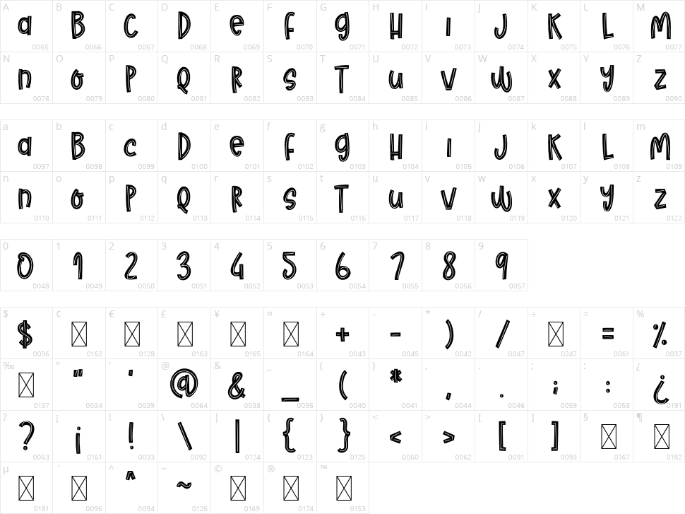 Todays Dream Character Map