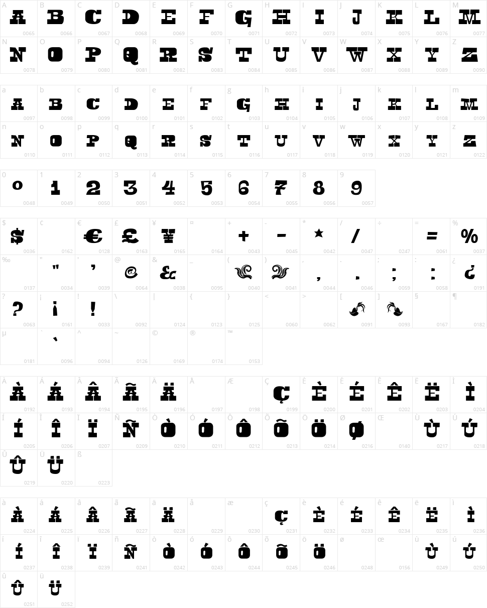 Toeris Character Map