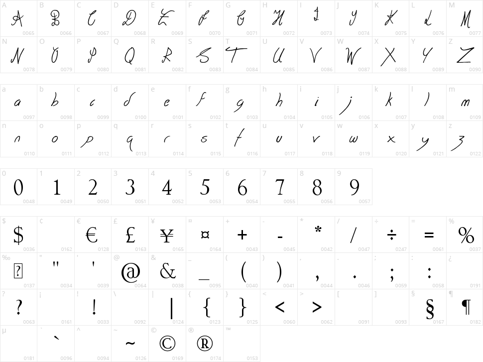 Together Again Character Map