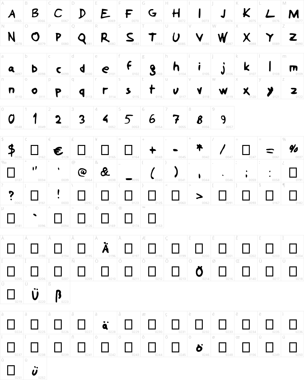 Toilet Tag Character Map