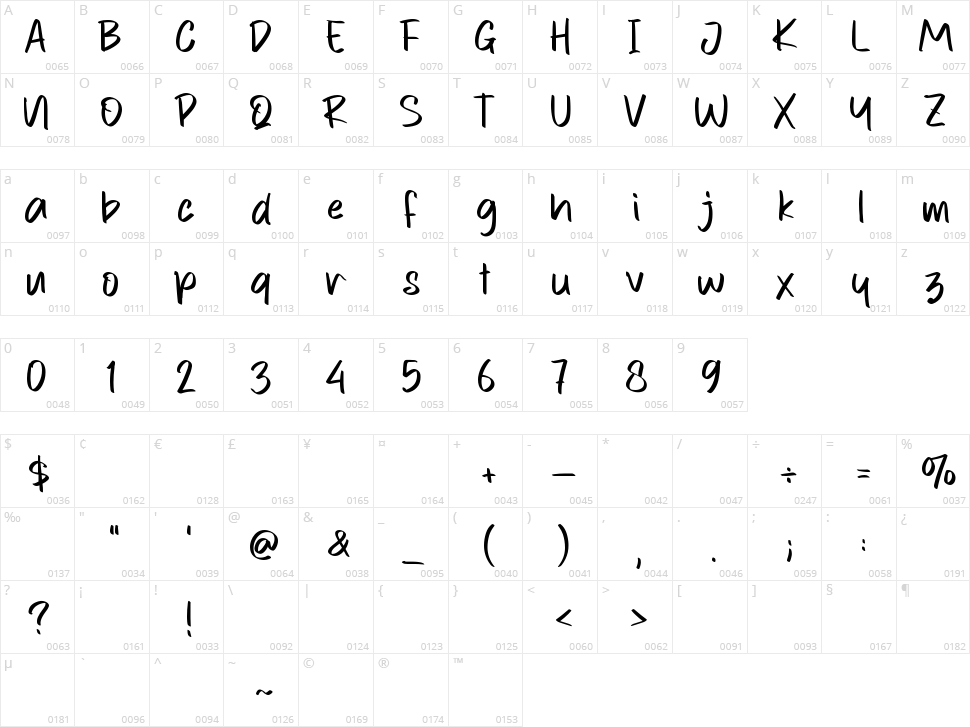 Tokyo Rockstar Character Map