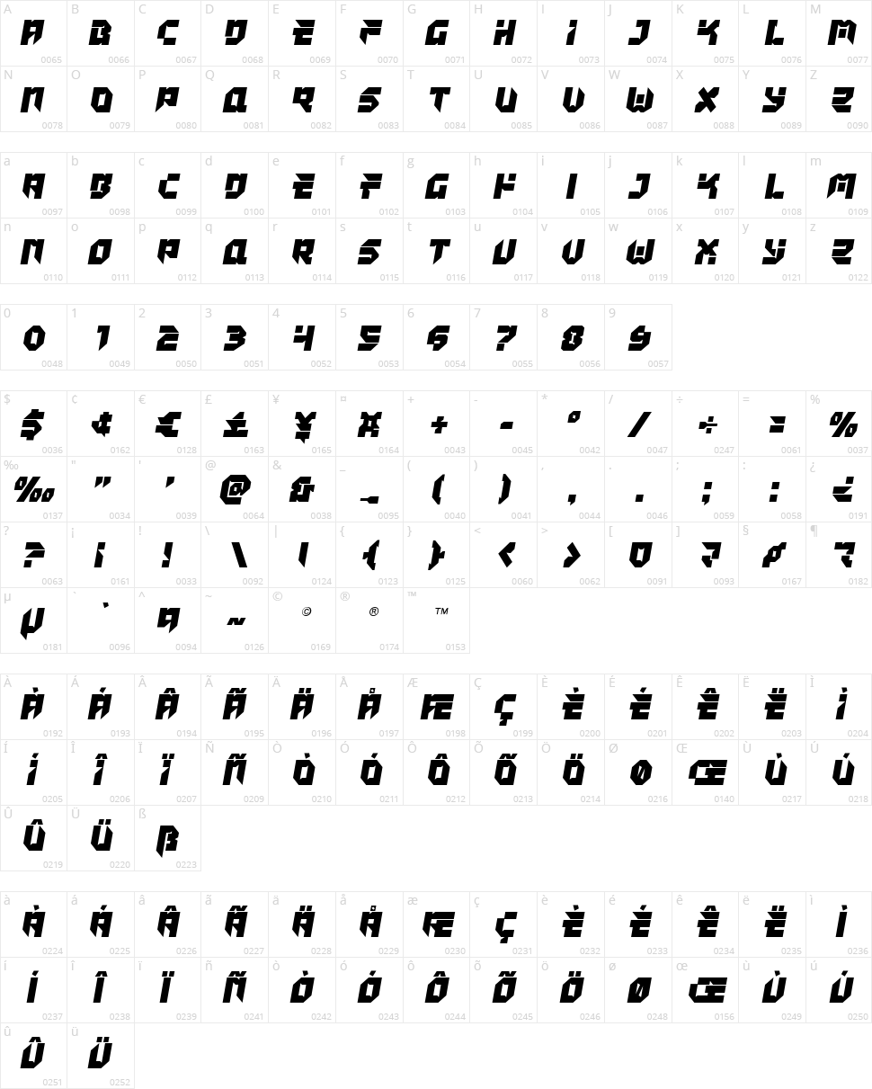 Tokyo Drifter Character Map