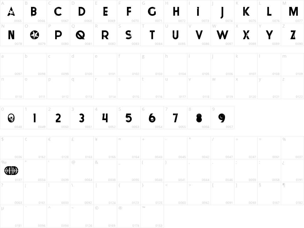 Tokyo Pop Star Character Map