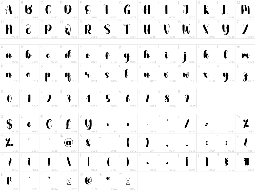 Tolerant Character Map