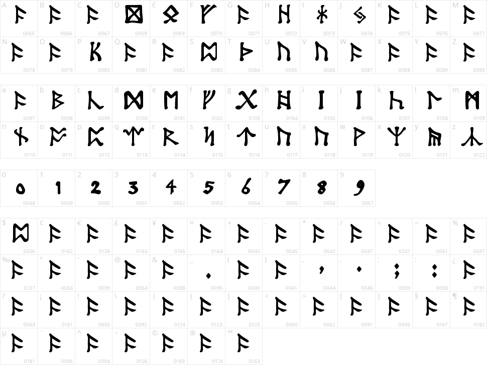 Tolkien Dwarf Runes Character Map