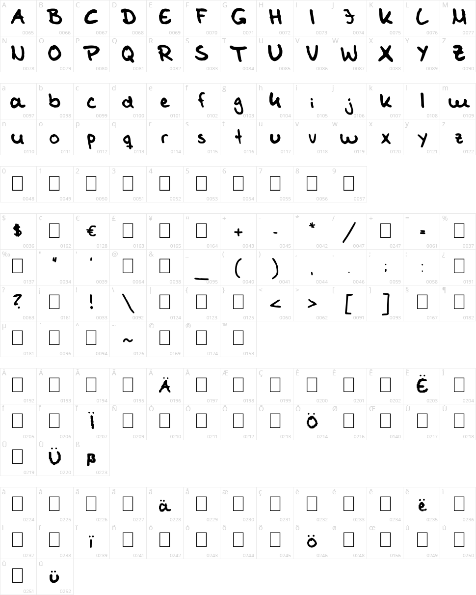 Tom Kaulitz's Handwriting Character Map