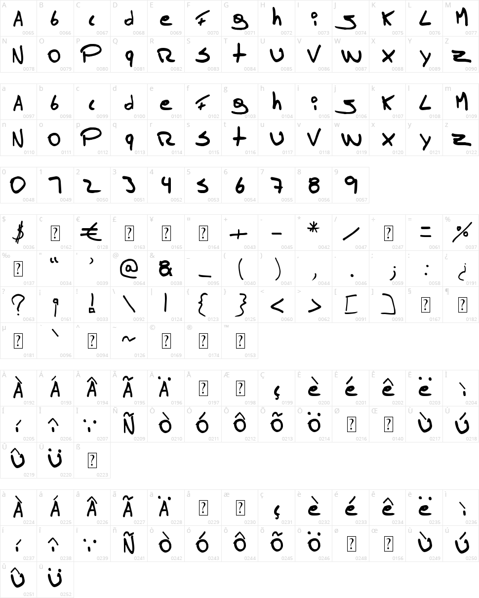 Tomas Massu Character Map