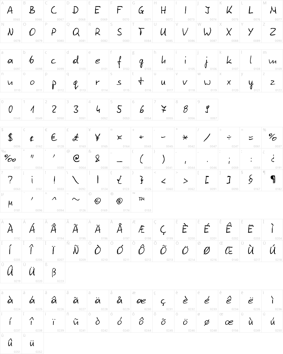 Tomasz Skowronski Character Map