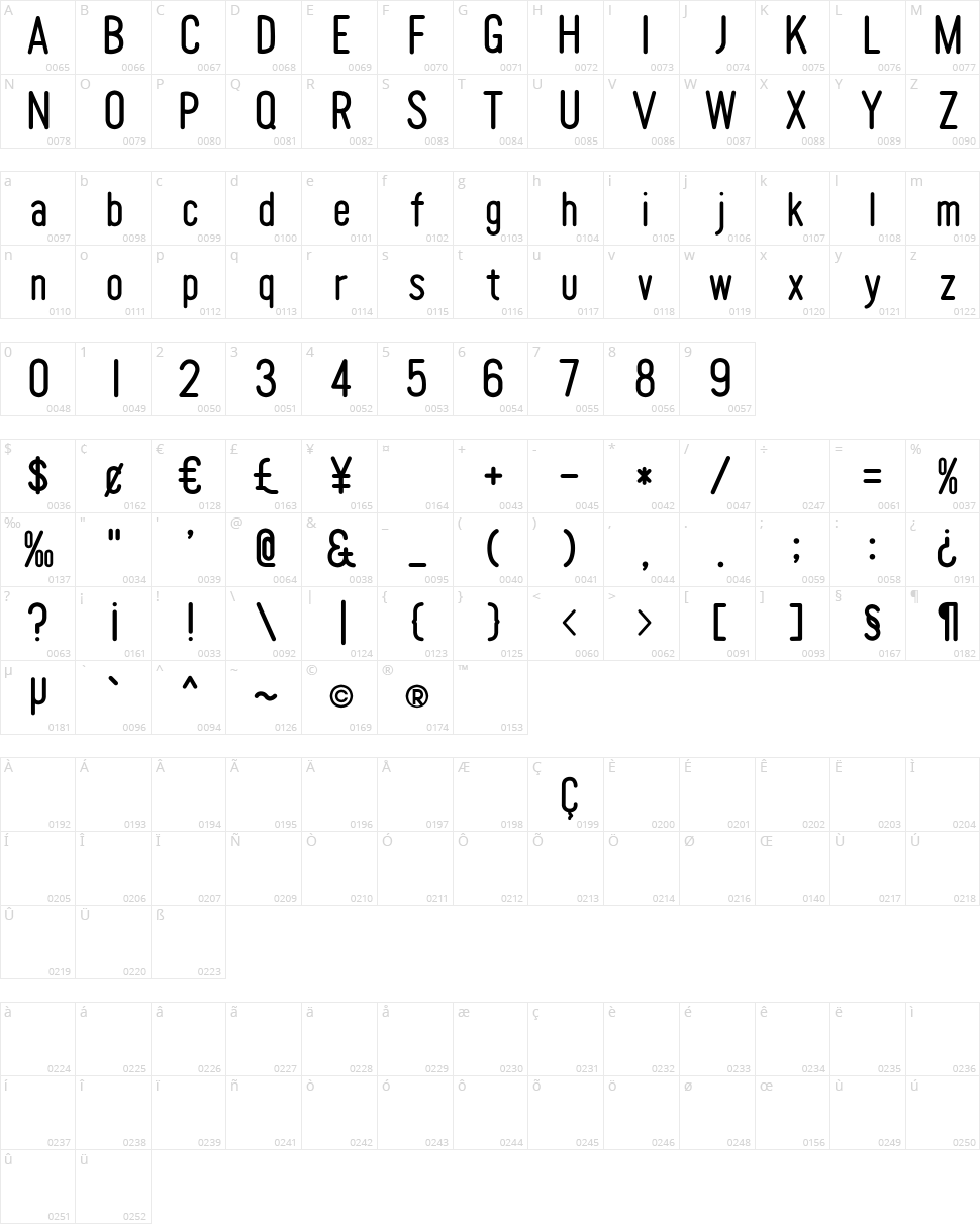 Tomato Round Condensed Character Map