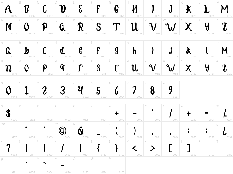 Tomatos Pizza Character Map