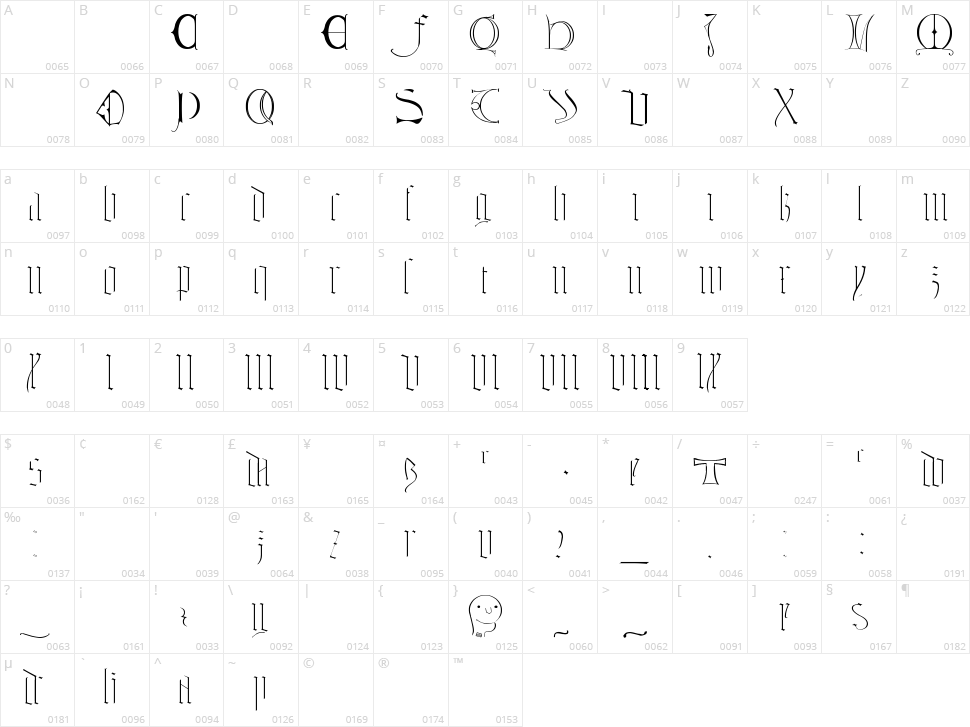 Tombale Character Map