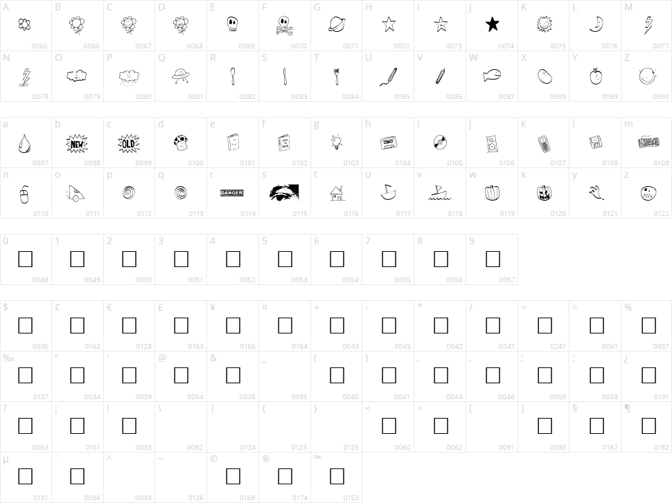 Tombats 1 Character Map