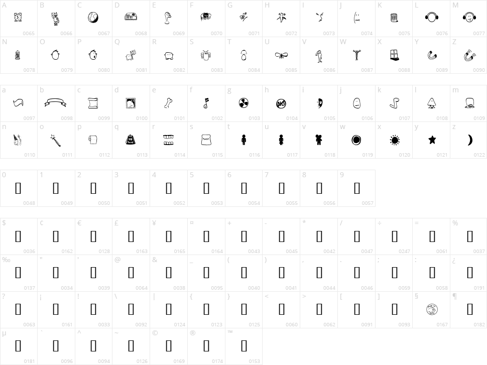 Tombats 3 Character Map