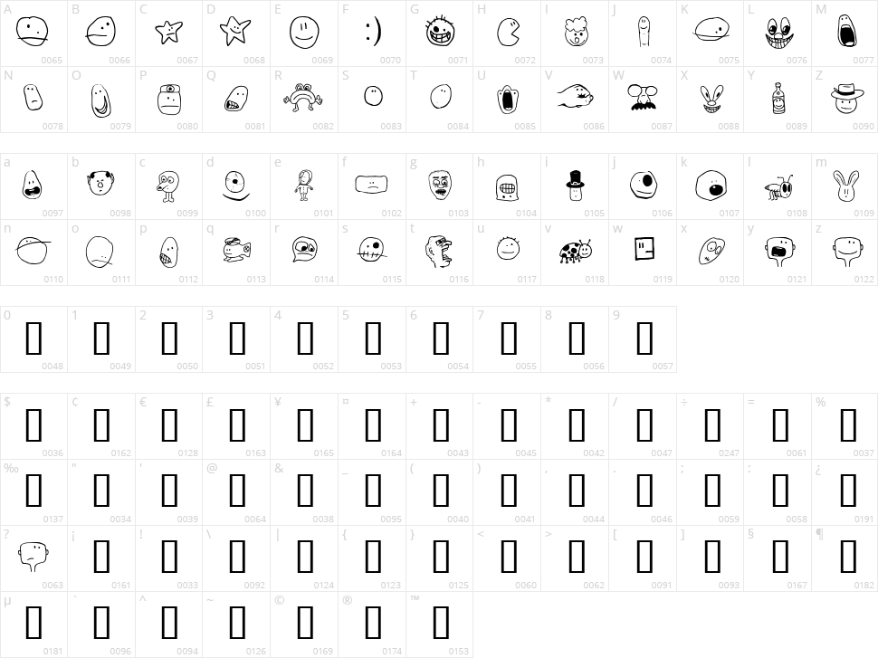 Tombats Smilies Character Map