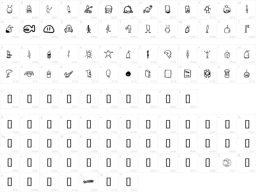 Tombots Character Map