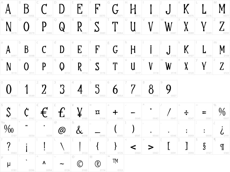 Tombstone Character Map