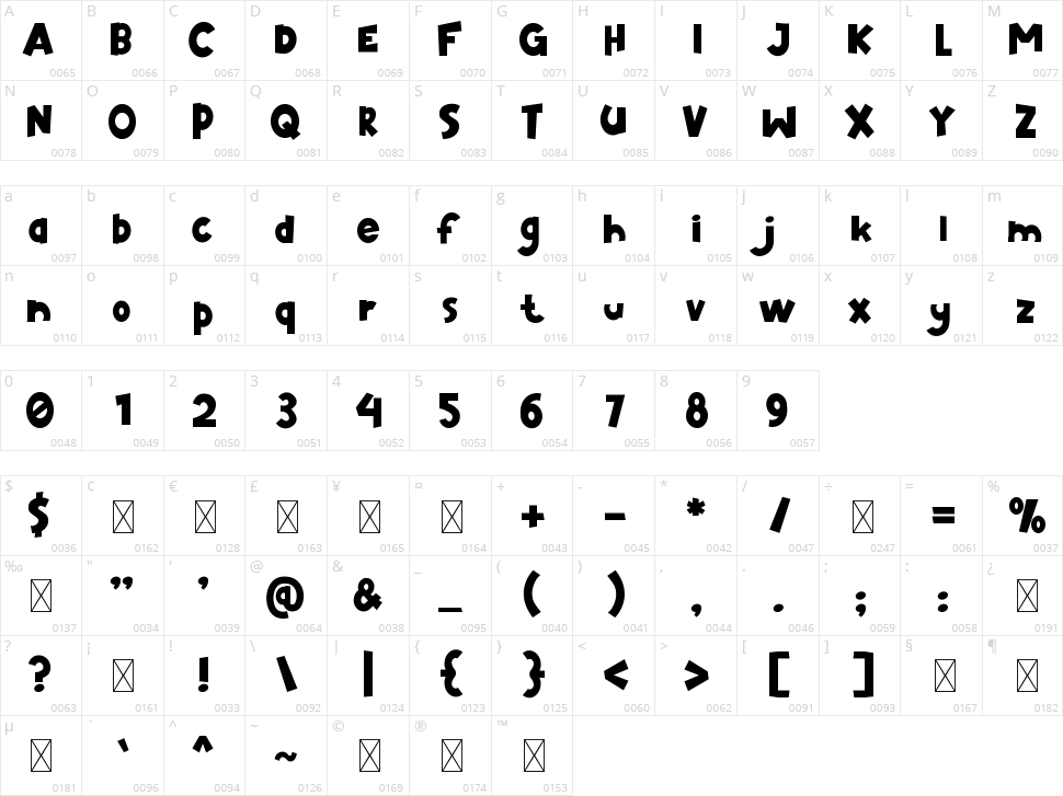Tomcat Character Map