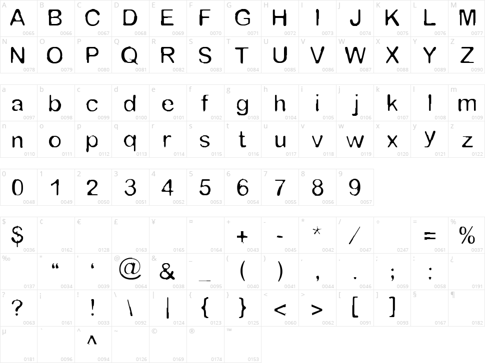 tommytxtey#4 Character Map