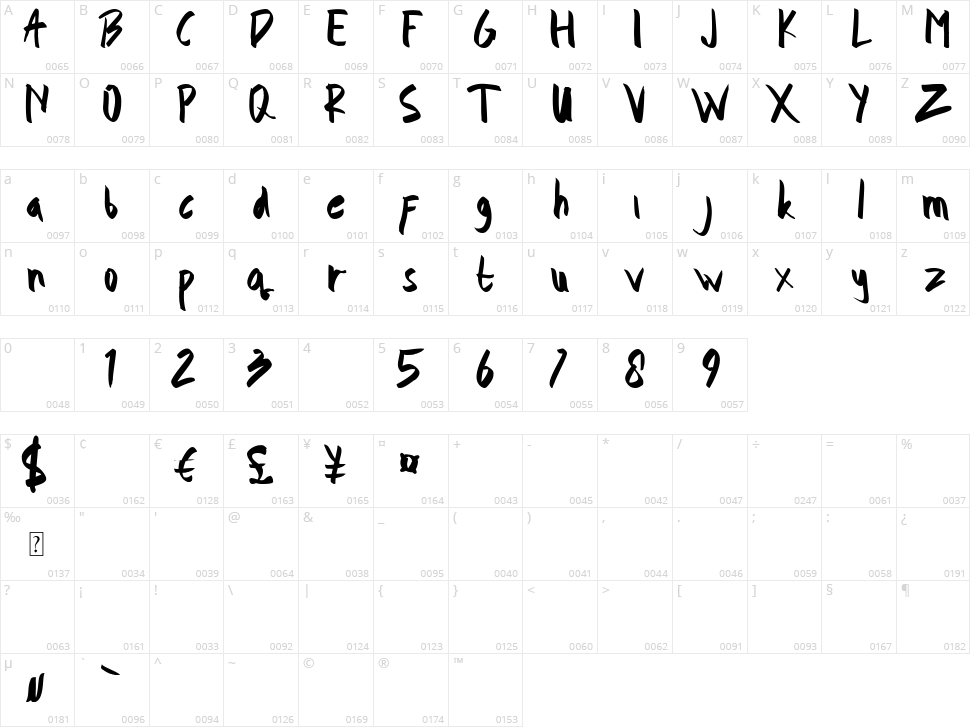 Tomohon Character Map