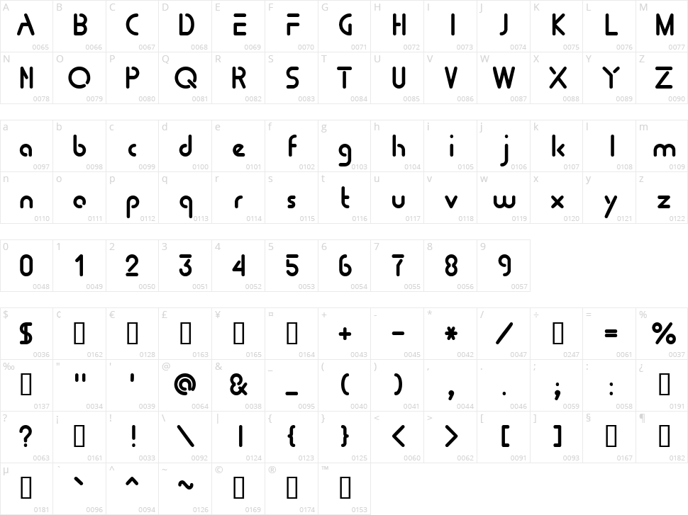 Tomorrow People Character Map