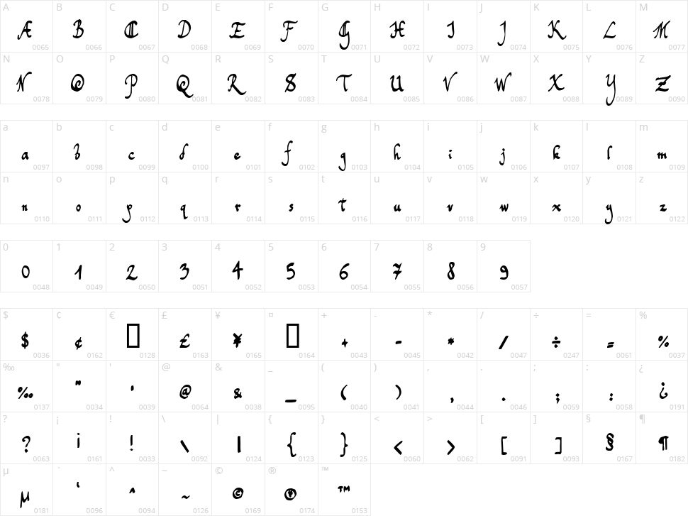 Toms Handwriting Character Map