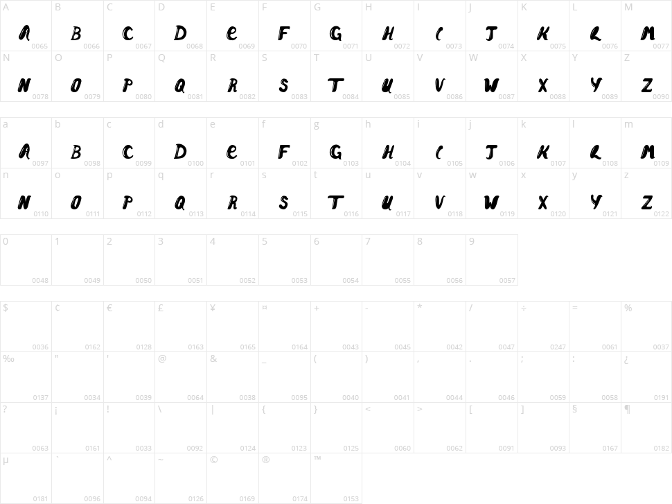 Tomstaint Character Map